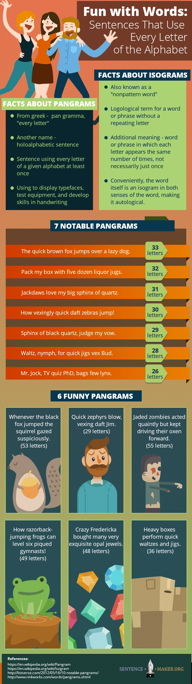 Infographic